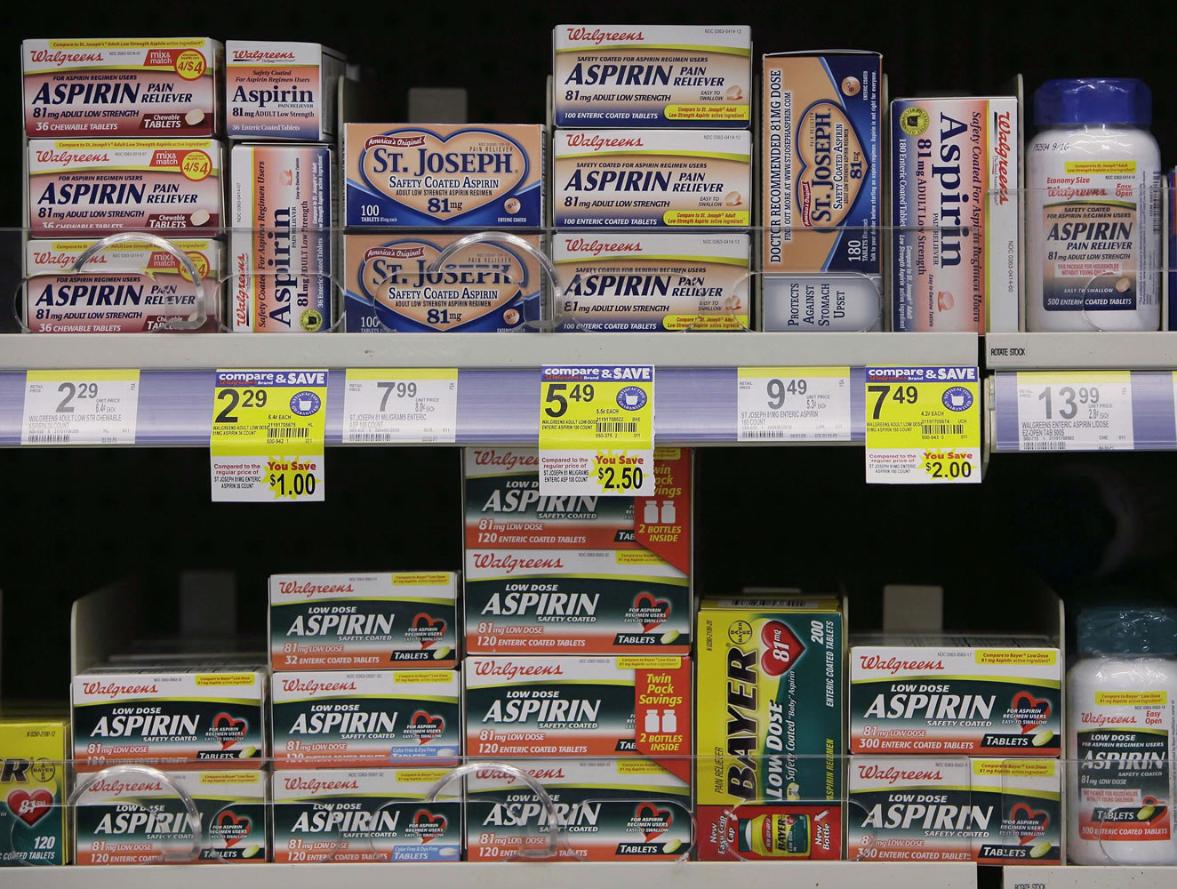 FILE - This Tuesday, Aug. 11, 2009 file photo shows packages of aspirin on the shelves of a drugstore in Chicago. In results published in the Journal of the American Medical Association on Tuesday, March 17, 2015, aspirin users were less likely than nonusers to get colon or rectal cancer if they had genetic traits found in about 90 percent of the participants. Cancer patients were less likely to have the beneficial traits, and less likely to be frequent aspirin users. (AP Photo/M.