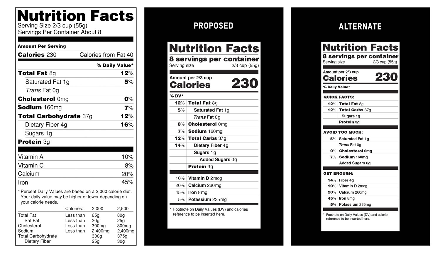 From left: a current food nutrition label, a proposed label and an alternate label.