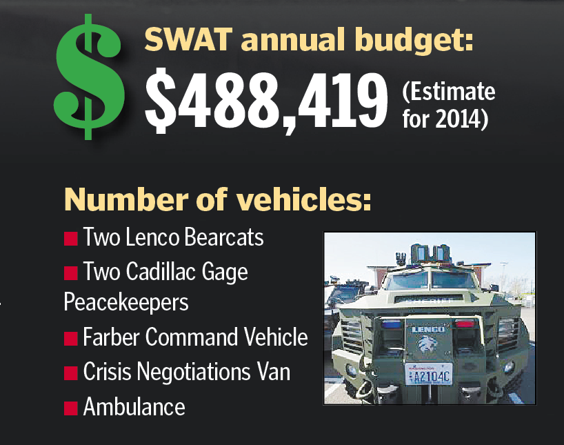 SWAT resources in Southwest Washington  -- click to enlarge.