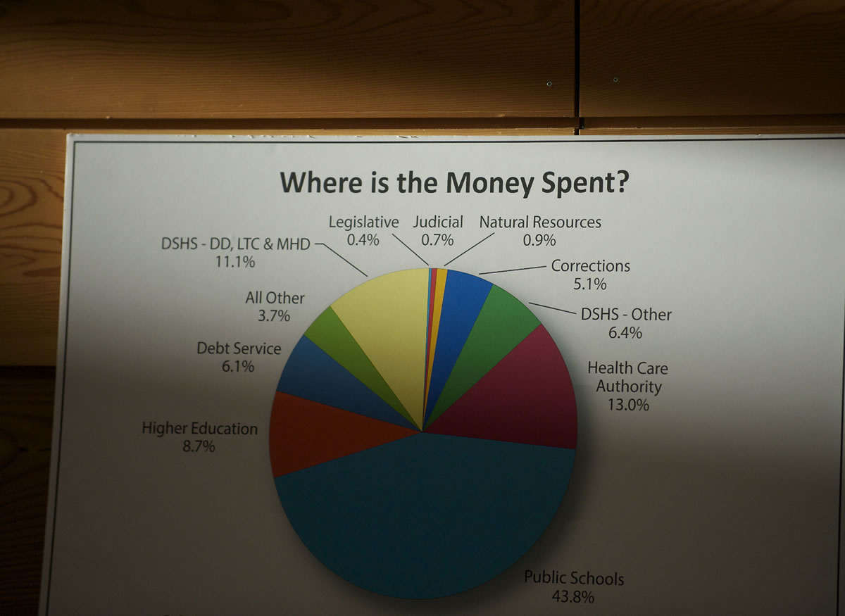 A chart explaining the state's expenses sits on display during a town hall meeting hosted Saturday by state Sen. Don Benton, R-Vancouver, and Rep.