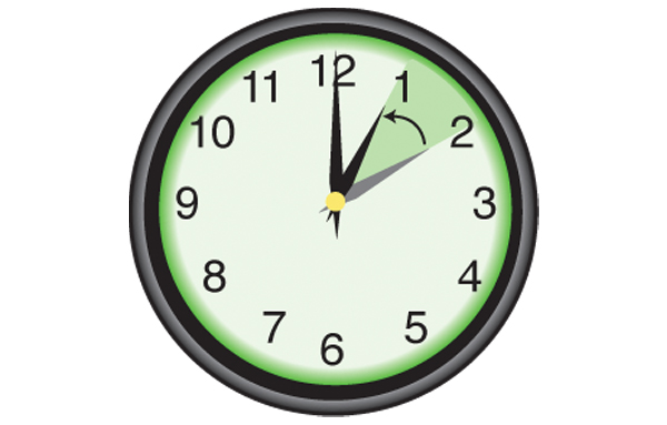 Daylight saving time ends at 2 a.m. Sunday. Does that mean the clock hits 2 a.m. and bounces back to repeat the 1-to-2 a.m. hour, or hits 3 a.m. and bounces back to 2?