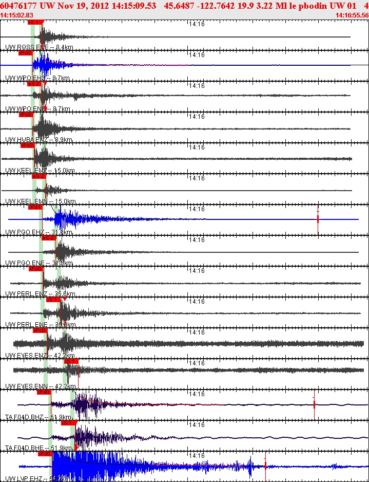 Seismographs recorded a mild earthquake that struck the area this morning.