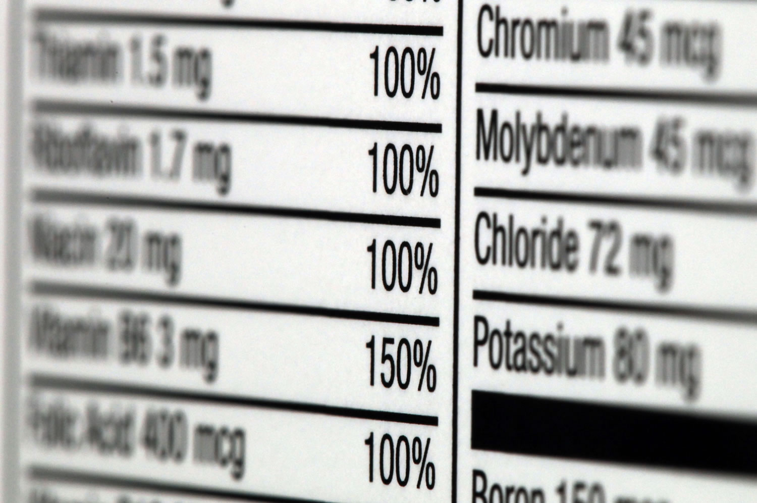 The nutritional label of a box of multivitamins.