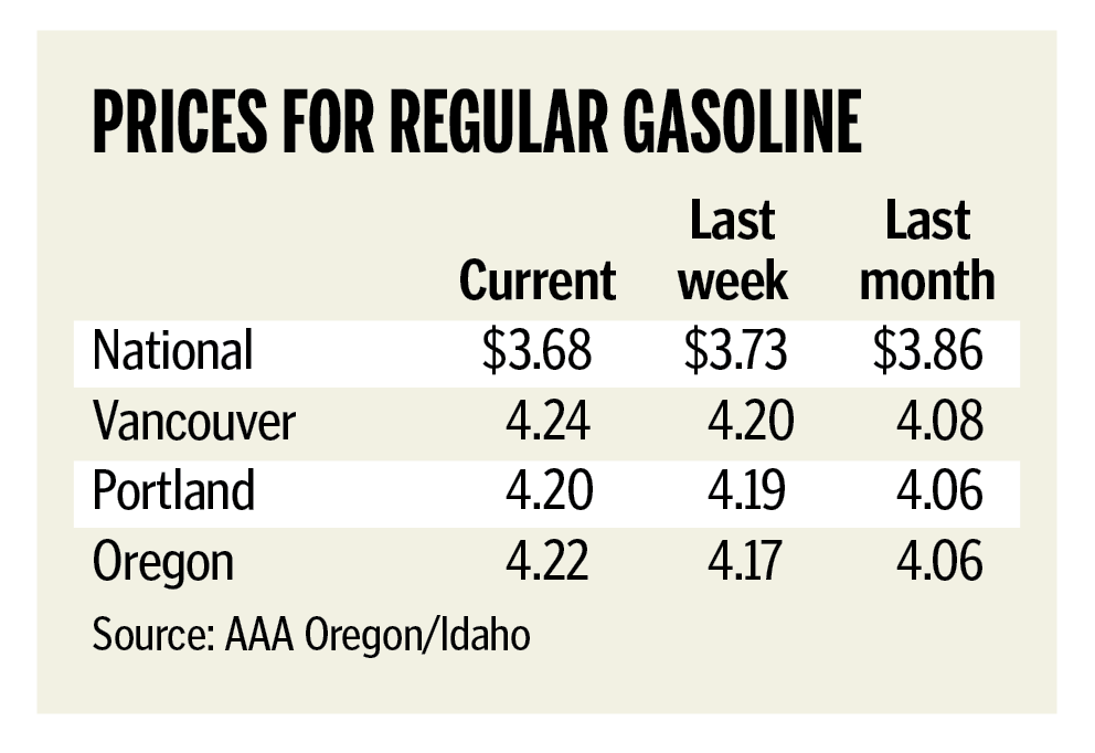 Gas prices: Click chart to enlarge.