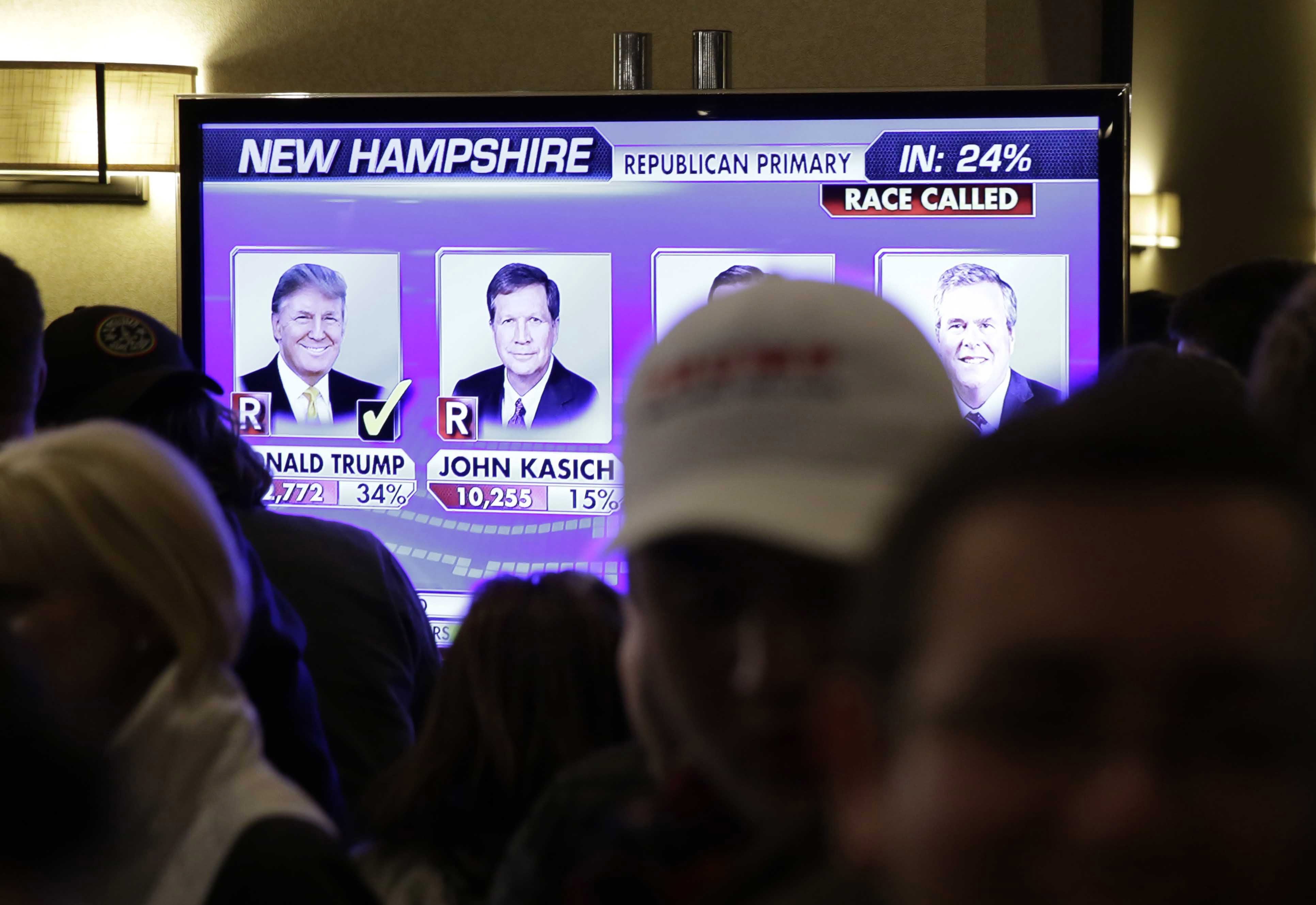 Supporters watch election returns on a big screen as they wait for Republican presidential candidate, businessman Donald Trump to speak during a primary night rally Tuesday in Manchester, N.H.