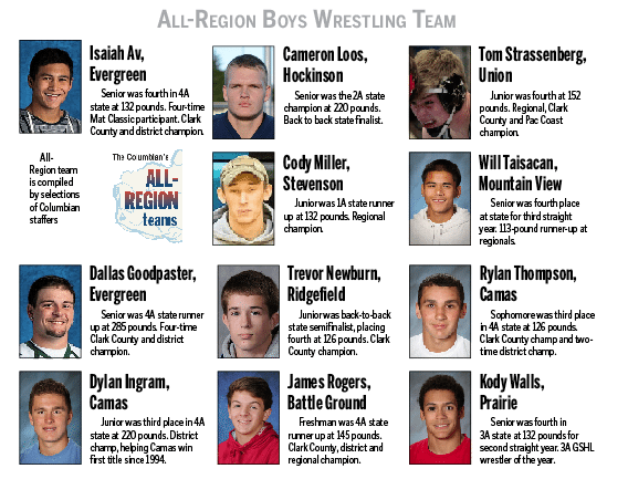 All-Region boys wrestling team, Click to enlarge