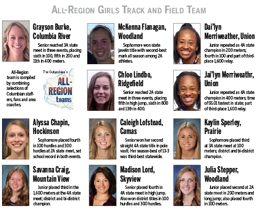 2016 All-Region girls track and field team