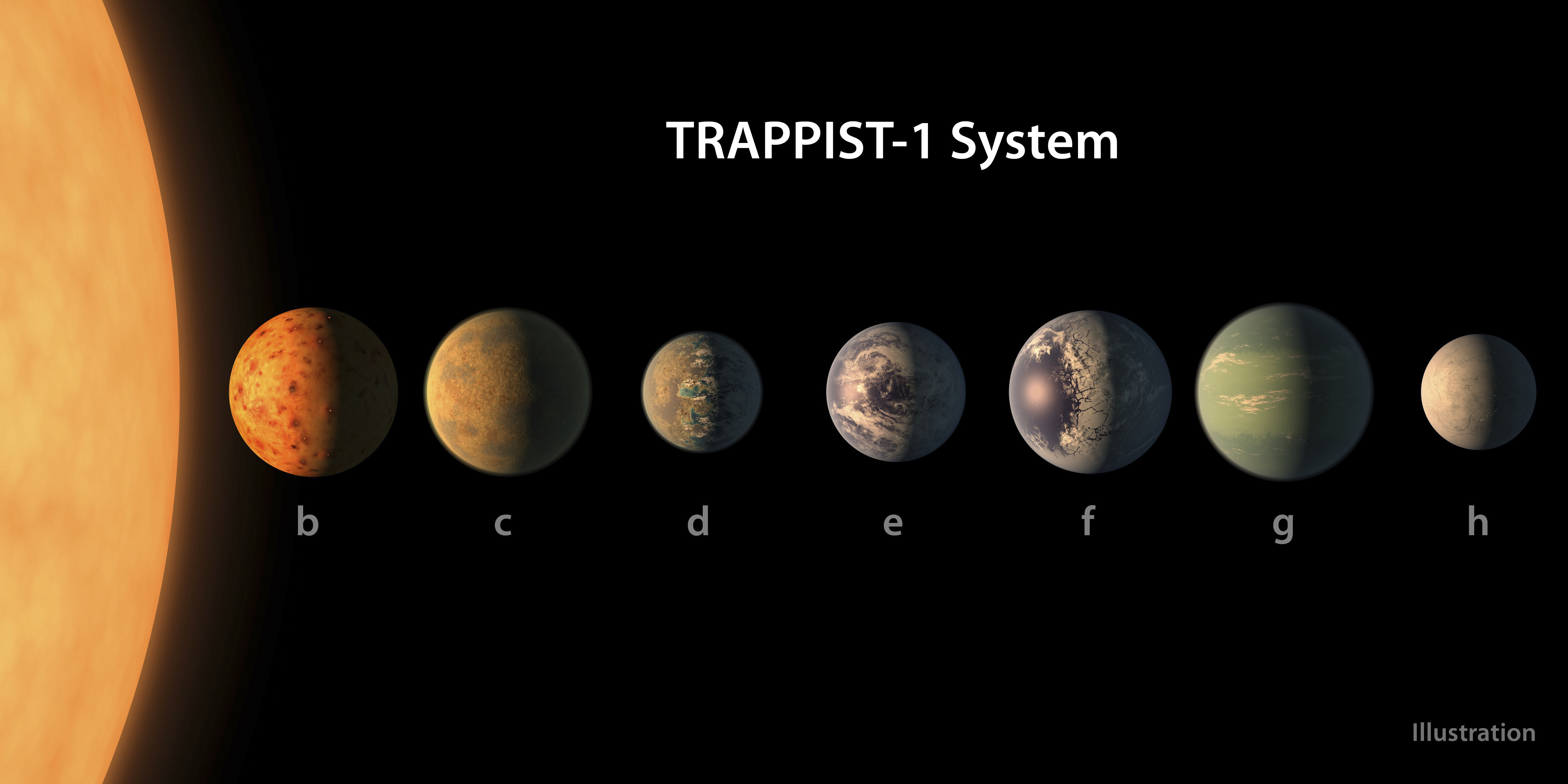 This illustration provided by NASA/JPL-Caltech shows an artist's conception of what the TRAPPIST-1 planetary system may look like, based on available data about their diameters, masses and distances from the host star. The planets circle tightly around a dim dwarf star called Trappist-1, barely the size of Jupiter. Three are in the so-called habitable zone, where liquid water and, possibly life, might exist. The others are right on the doorstep.