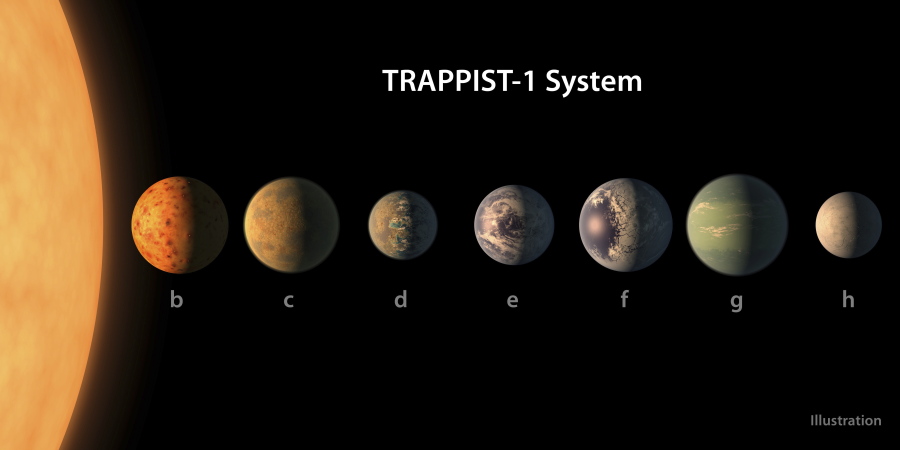 This illustration provided by NASA/JPL-Caltech shows an artist&#039;s conception of what the Trappist-1 planetary system may look like, based on available data about the planets&#039; diameters, masses and distances from the host star.