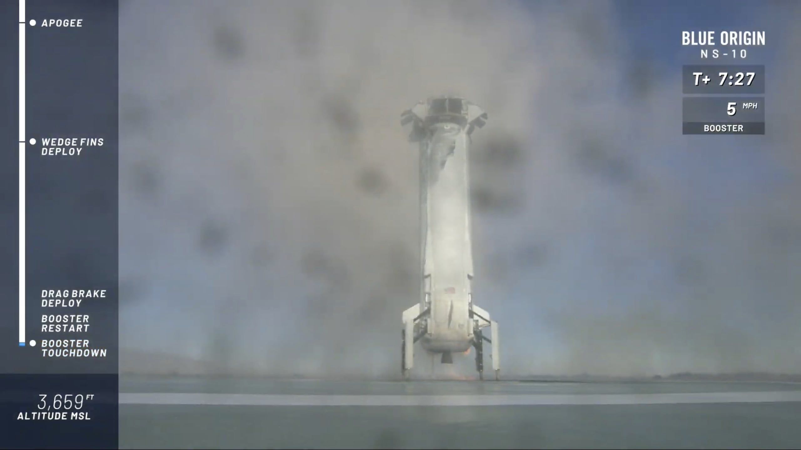 In this image from video made available by Blue Origin, the New Shepard booster lands the company's site in west Texas. Jeff Bezos' rocket company launched NASA experiments into space on the brief test flight.