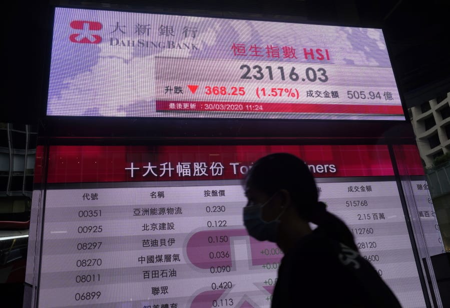 A woman wearing a face mask walks past a bank&#039;s electronic board showing the Hong Kong share index at Hong Kong Stock Exchange Monday, March 30, 2020.