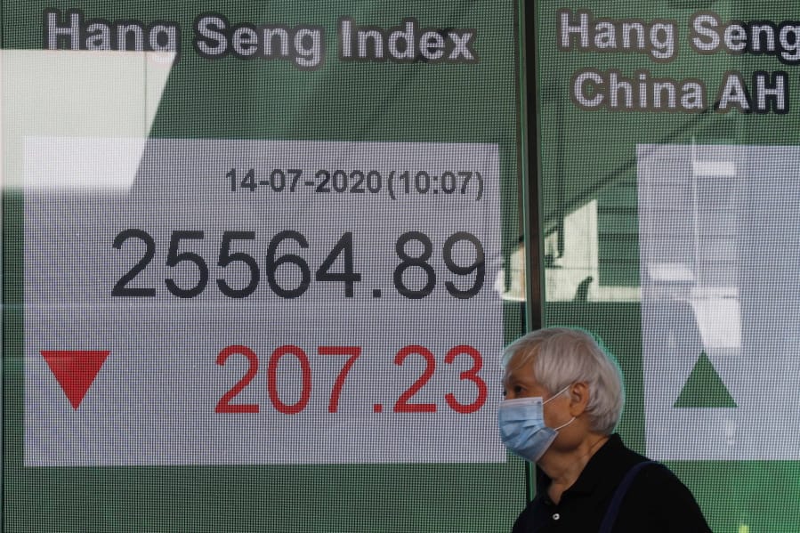A man wearing a face mask walks past a bank&#039;s electronic board showing the Hong Kong share index in Hong Kong, Tuesday, July 14, 2020. Asian shares fell Tuesday as skepticism set in about the recent upbeat mood on global markets, as newly confirmed coronavirus cases rose in the U.S., Brazil and parts of Japan.