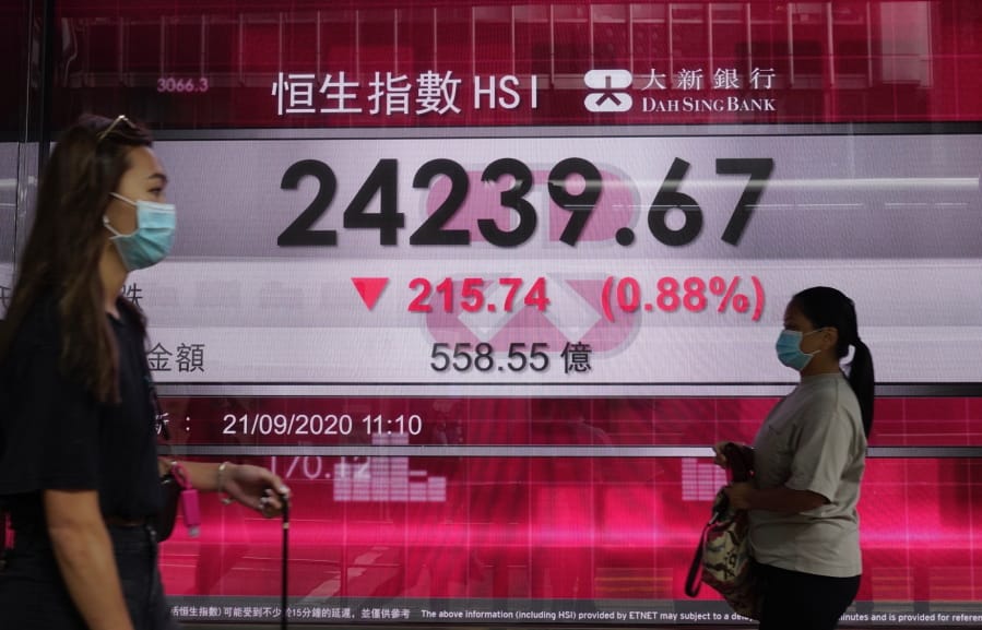 People wearing face masks walk past a bank&#039;s electronic board showing the Hong Kong share index at Hong Kong Stock Exchange Monday, Sept. 21, 2020. Asian stock markets were mostly lower Monday after Wall Street declined for a third week and Britain reported a rise in coronavirus infections.