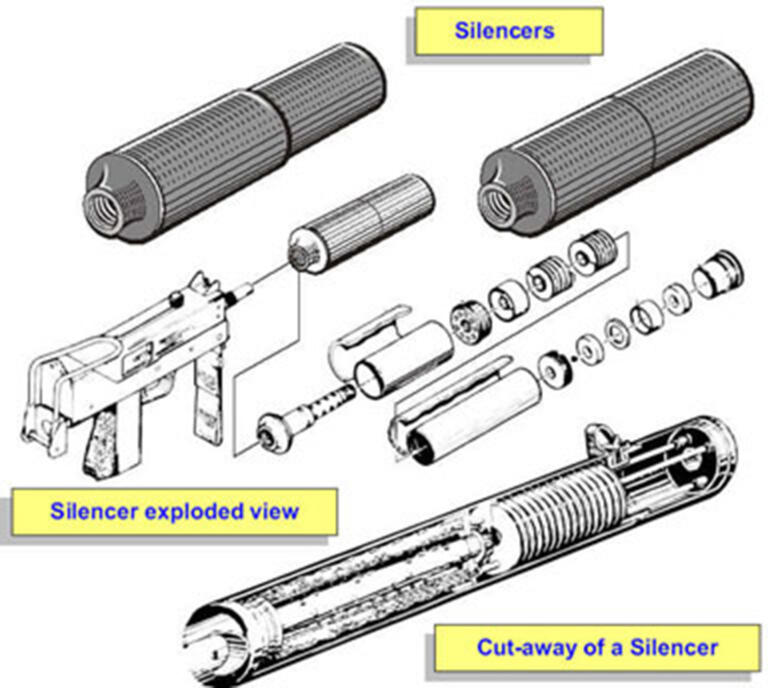 This Bureau of Alcohol, Tobacco and Firearms diagram shows what the inside of some firearm suppressors, or silencers, look like.