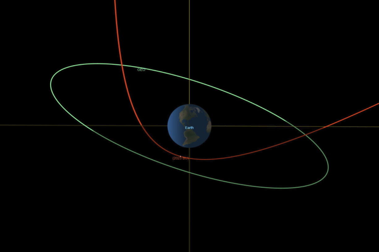 This diagram made available by NASA shows the estimated trajectory of asteroid 2023 BU, in red, affected by the earth's gravity, and the orbit of geosynchronous satellites, in green. On Wednesday, Jan. 25, 2023, NASA revealed that this newly discovered asteroid, about the size of a truck, will zoom 2,200 miles above the southern tip of South America Thursday evening. Scientists say there is no risk of an impact. Even if it came a lot closer, scientists say it would burn up in the atmosphere, with only a few small pieces reaching the surface.