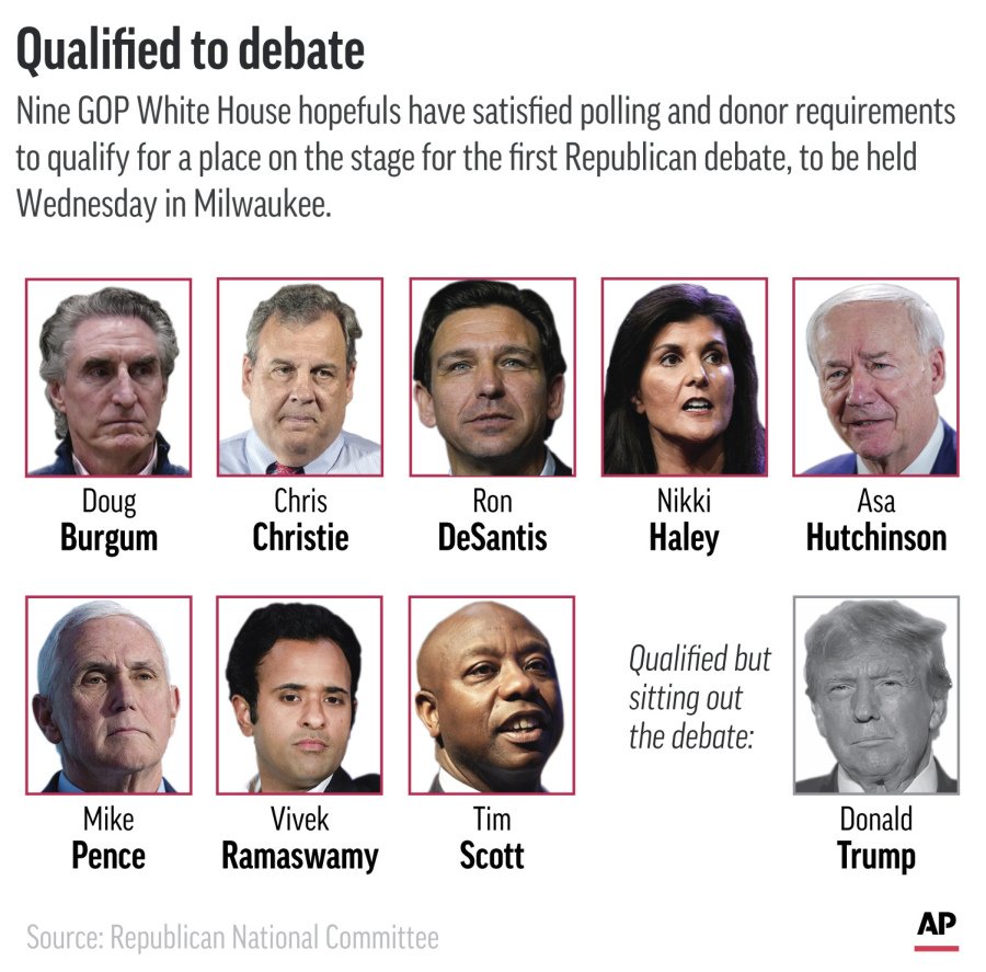 Eight qualifying Republican candidates plan to attend Wednesday's GOP debate, with former President Donald Trump sitting out the event.