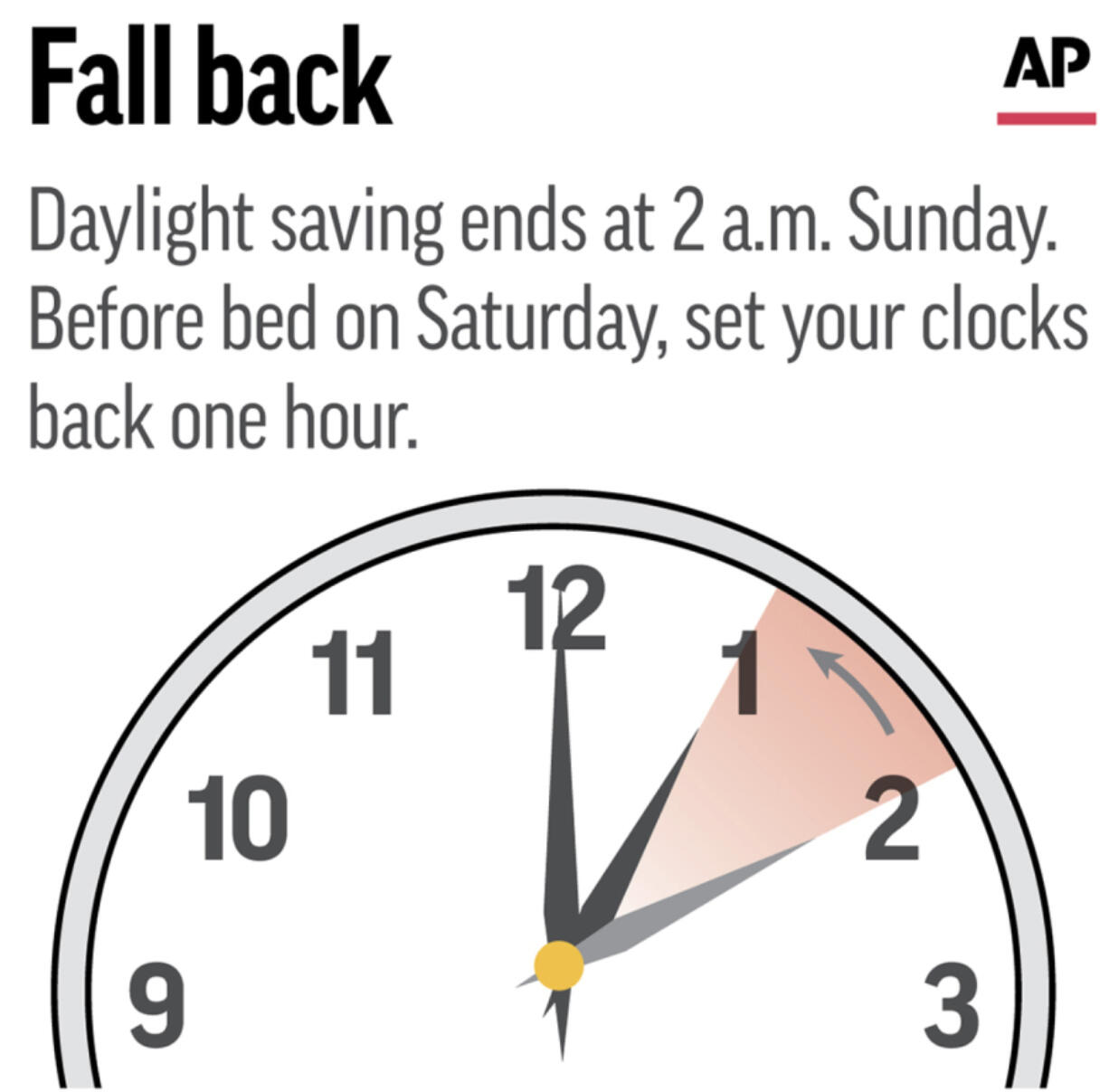 Daylight saving time 2023: Here's when we turn the clocks back an
